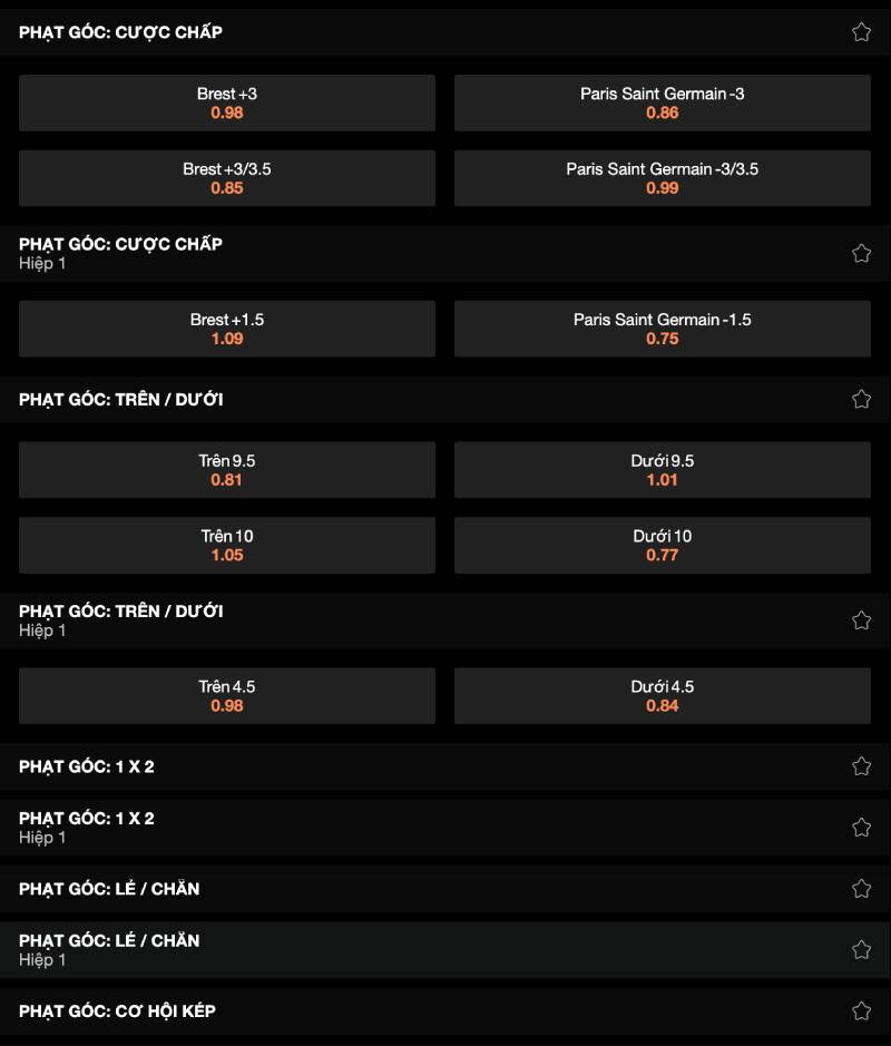 Các loại kèo phạt góc phổ biến