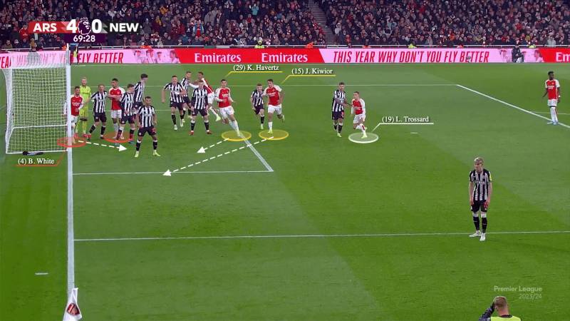 Đánh giá phong độ và cách triển khai lối chơi